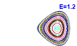 Poincar� section A=-2, E=1.2
